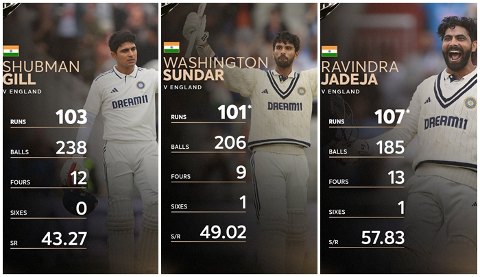 Manchester Test: సెంచరీలతో చెలరేగిన గిల్, సుందర్, జడేజా.. మాంచెస్టర్ టెస్టు డ్రా